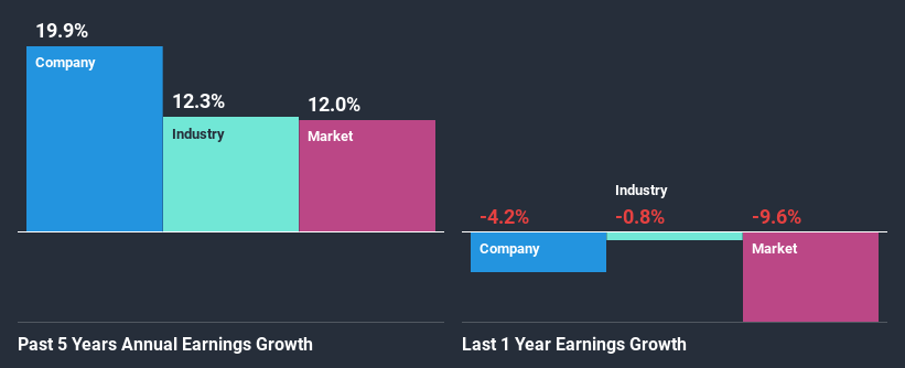 past-earnings-growth