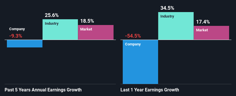 past-earnings-growth