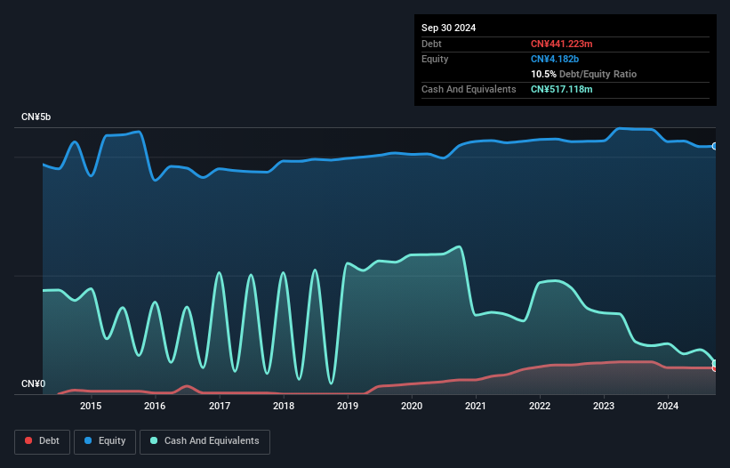 debt-equity-history-analysis