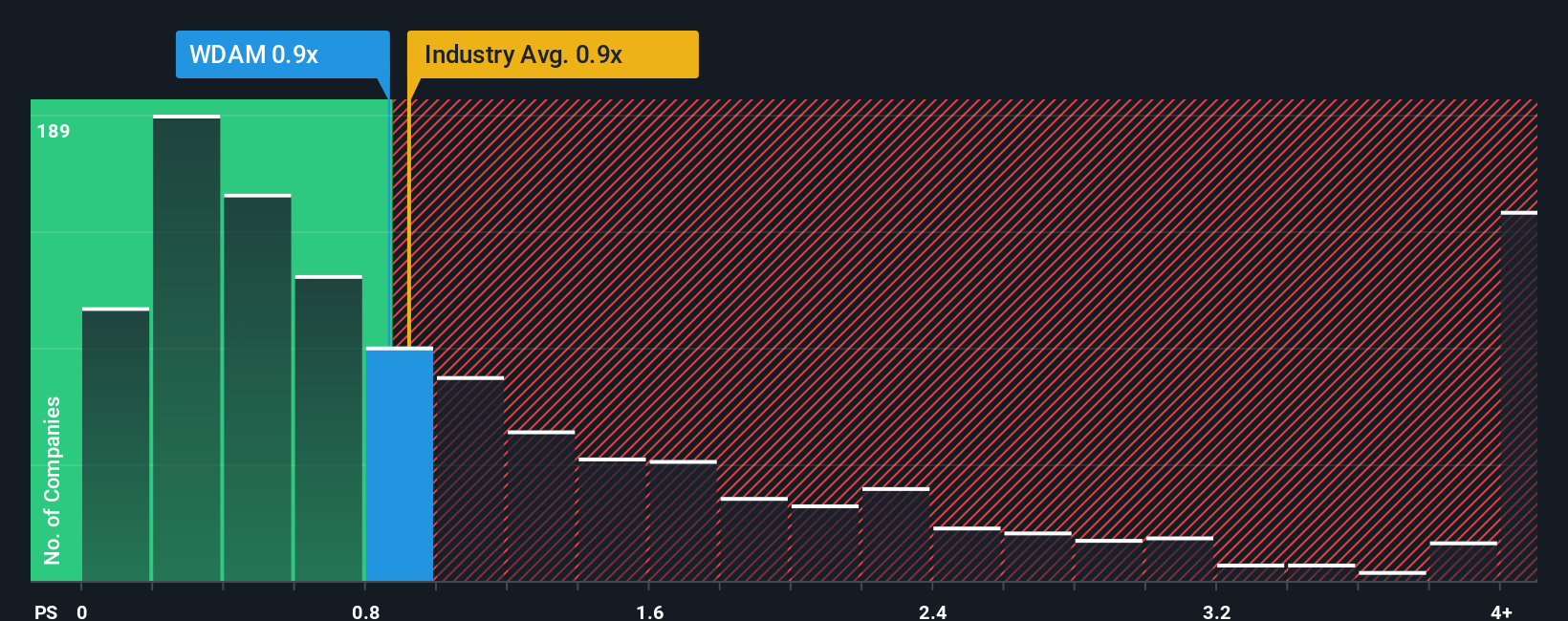 ps-multiple-vs-industry