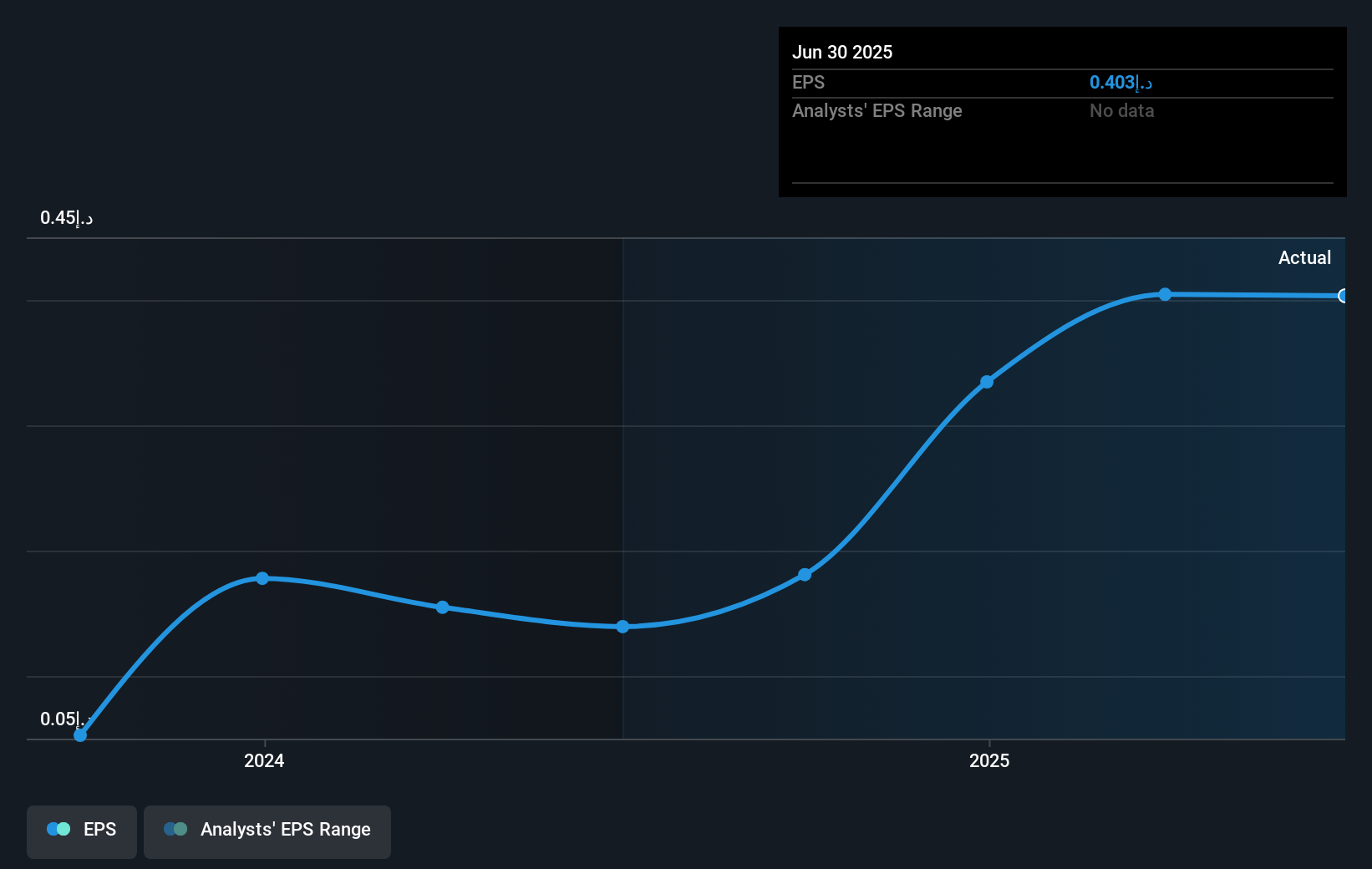 earnings-per-share-growth