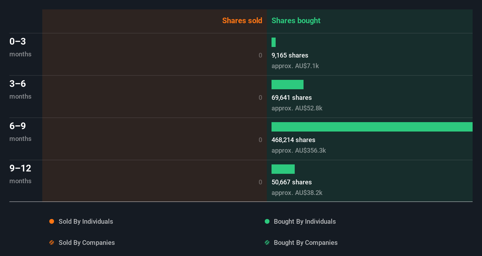 insider-trading-volume