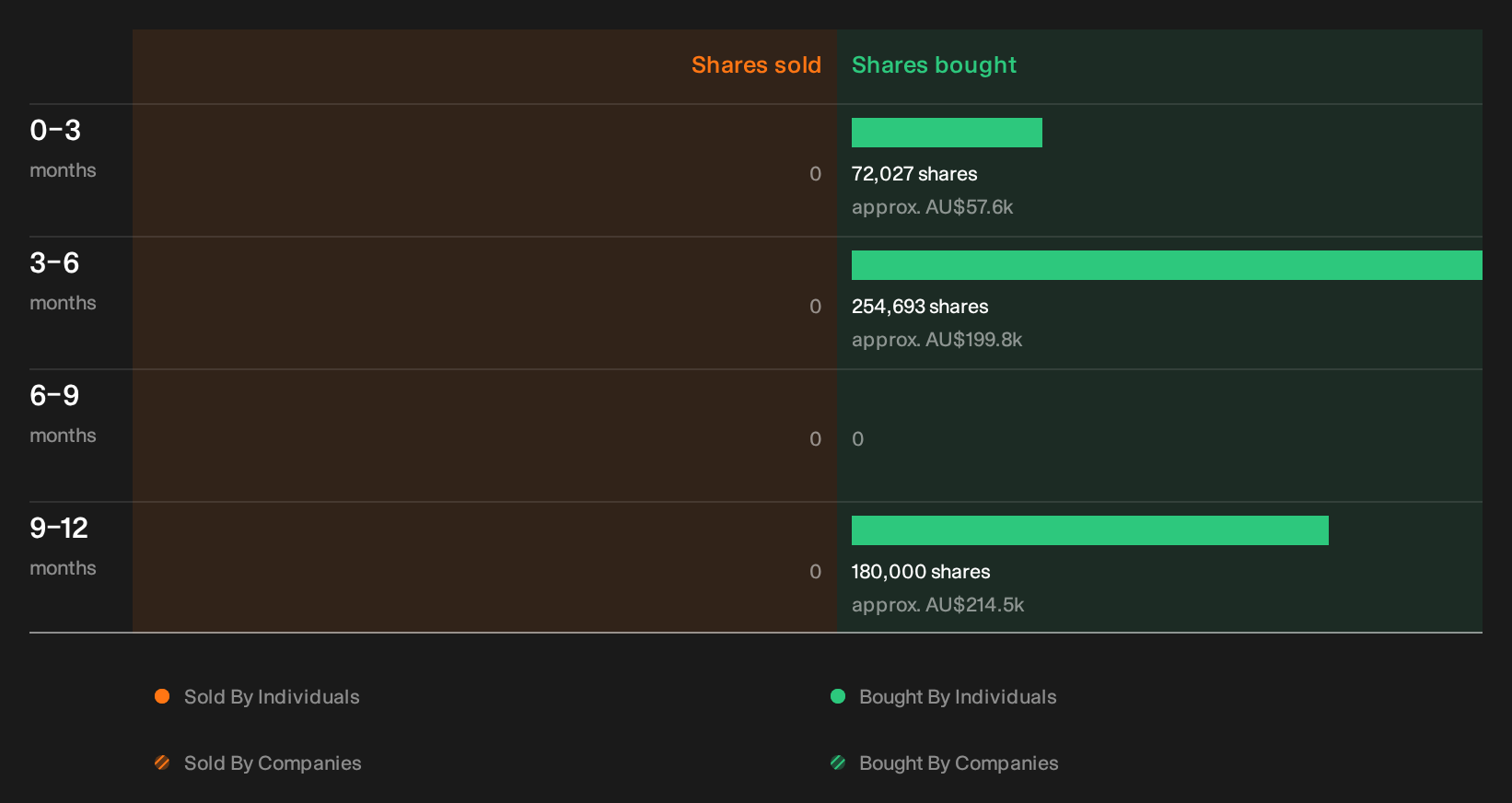 insider-trading-volume