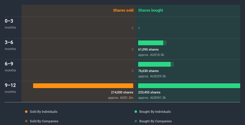 insider-trading-volume