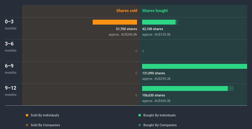 insider-trading-volume