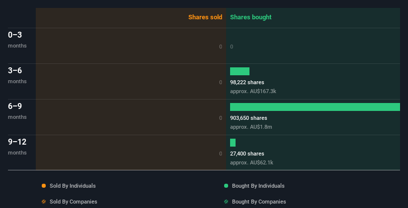insider-trading-volume