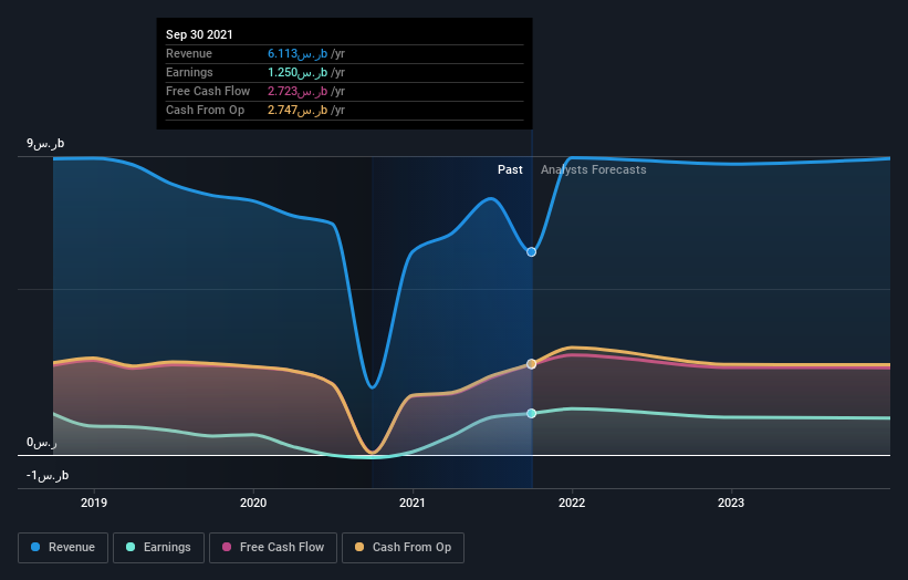 earnings-and-revenue-growth