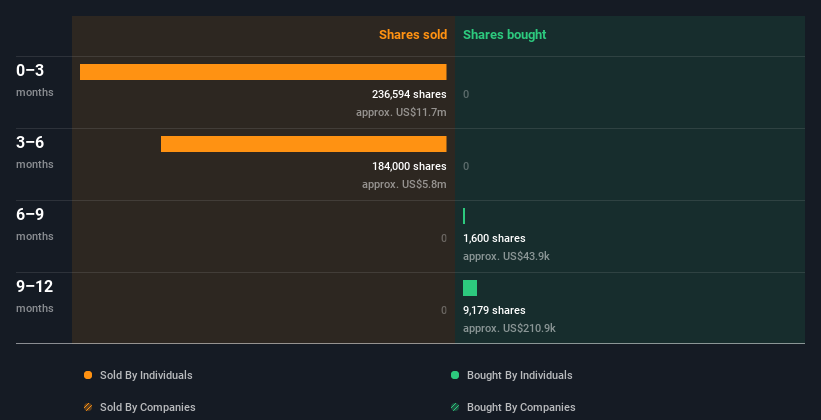 insider-trading-volume