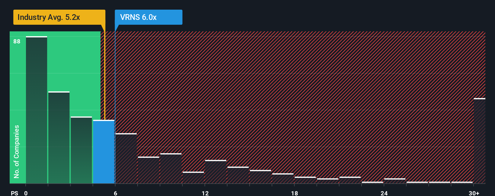 ps-multiple-vs-industry