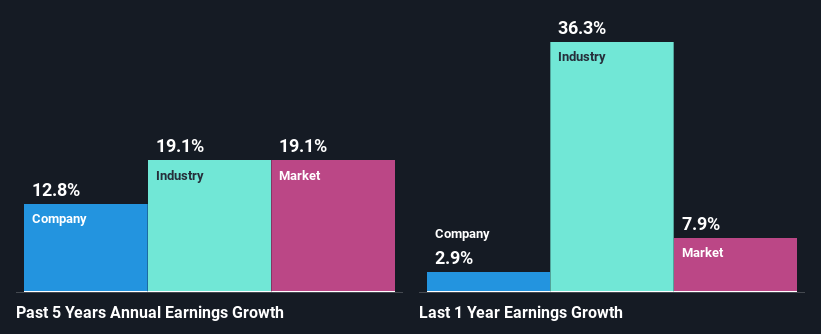 past-earnings-growth