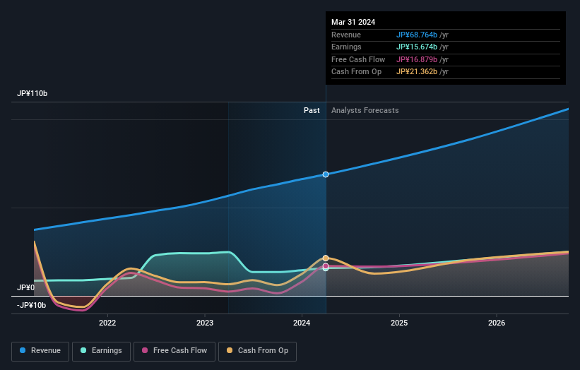 earnings-and-revenue-growth