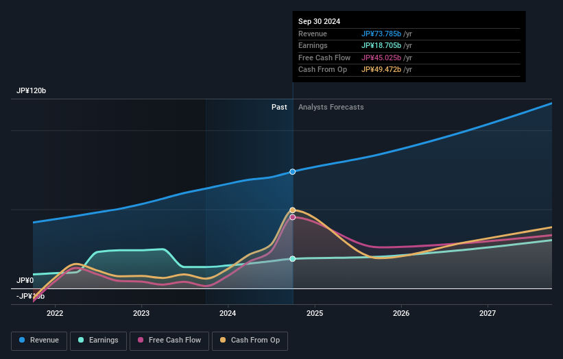 earnings-and-revenue-growth