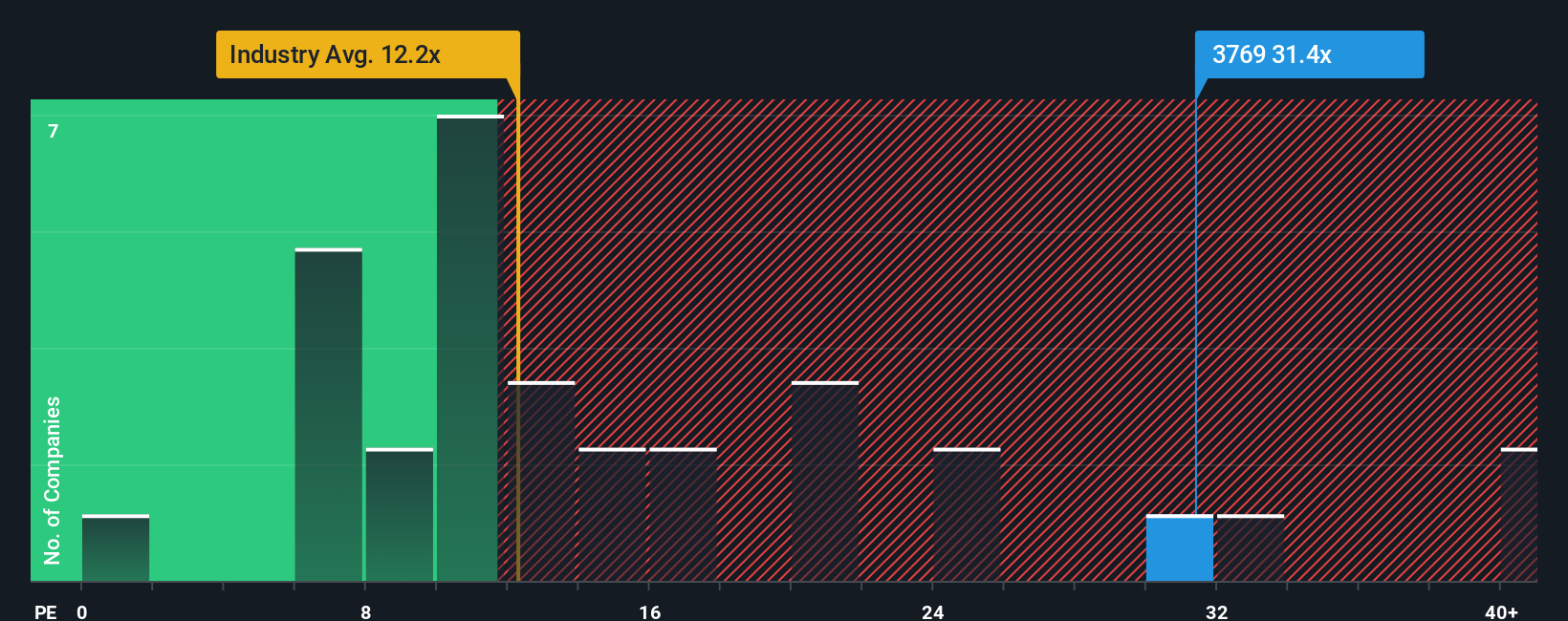 pe-multiple-vs-industry
