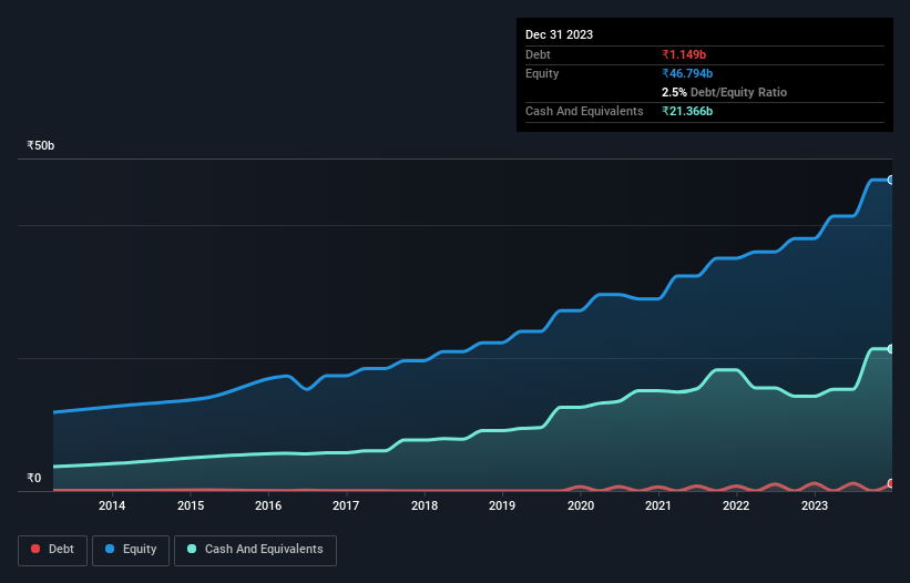 debt-equity-history-analysis