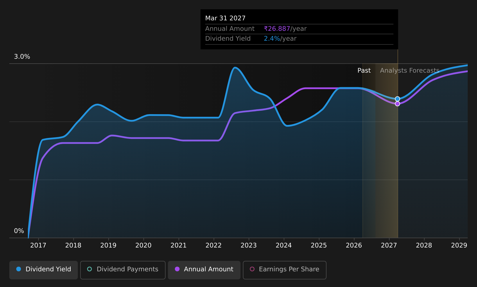 historic-dividend