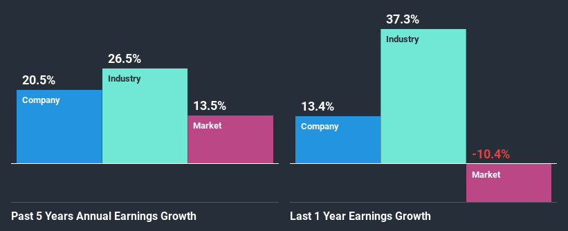 past-earnings-growth