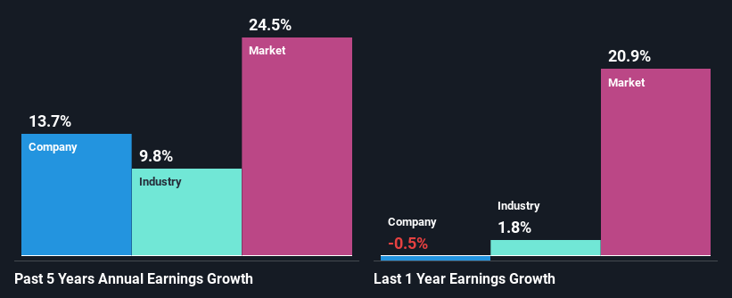 past-earnings-growth