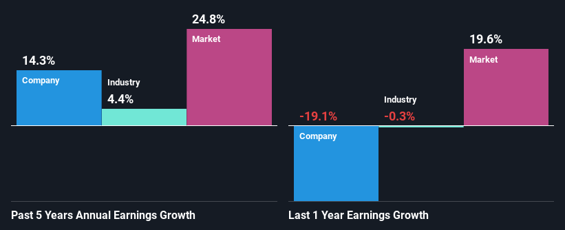 past-earnings-growth