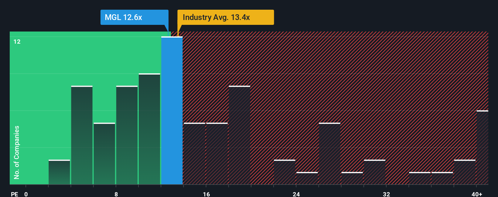 pe-multiple-vs-industry