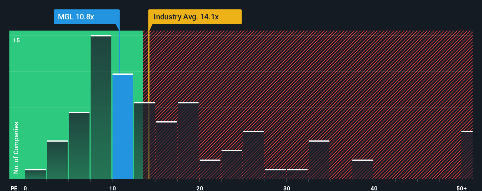 pe-multiple-vs-industry