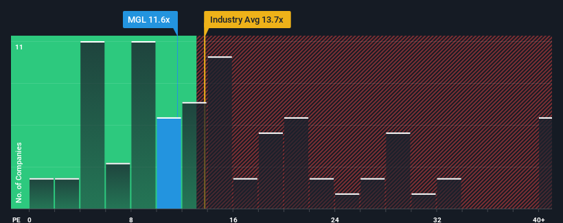 pe-multiple-vs-industry