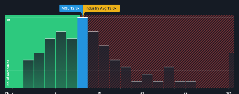 pe-multiple-vs-industry