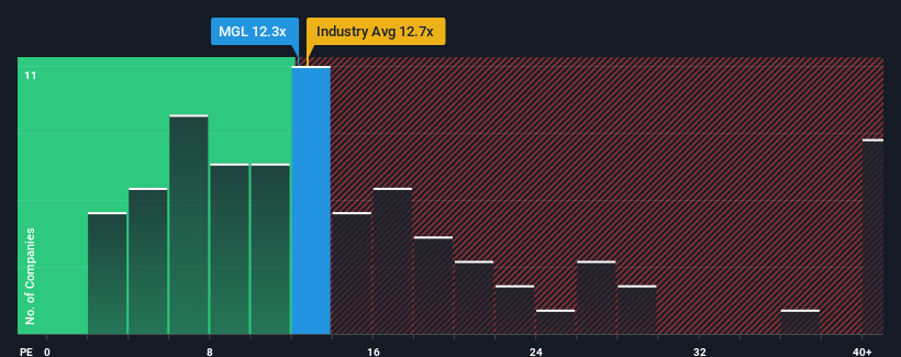 pe-multiple-vs-industry