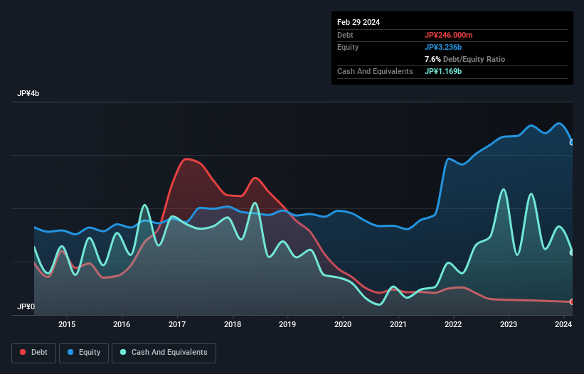 debt-equity-history-analysis