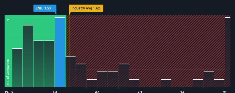 ps-multiple-vs-industry