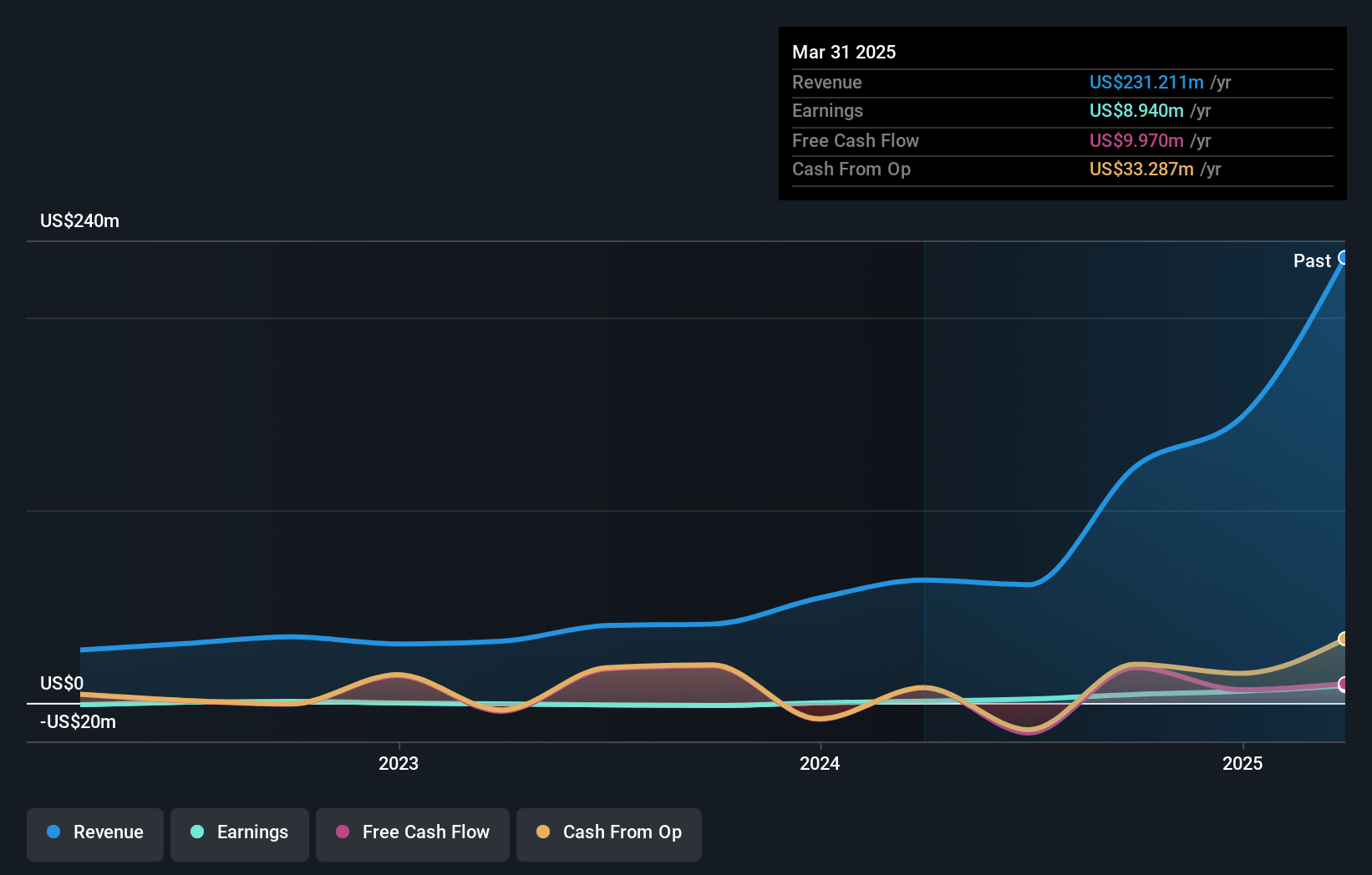 earnings-and-revenue-growth