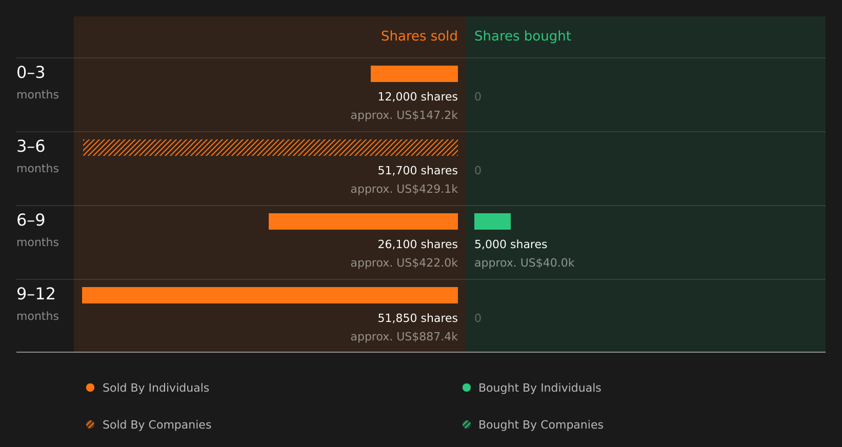 insider-trading-volume