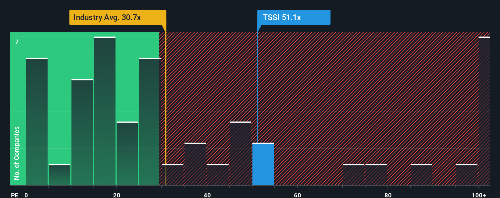pe-multiple-vs-industry