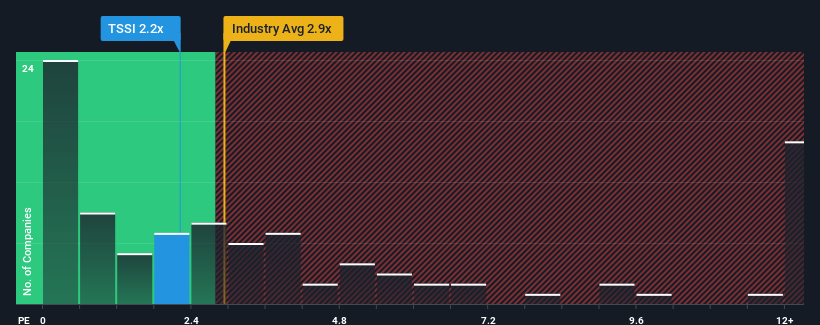 ps-multiple-vs-industry