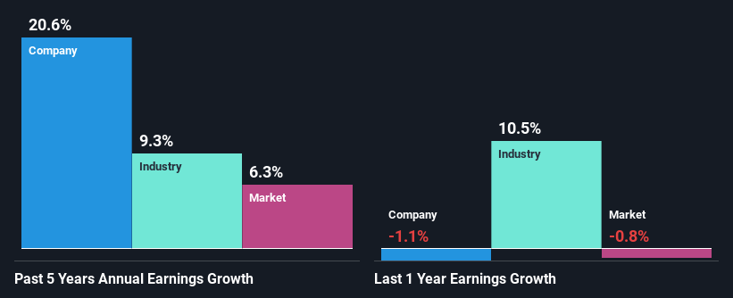 past-earnings-growth