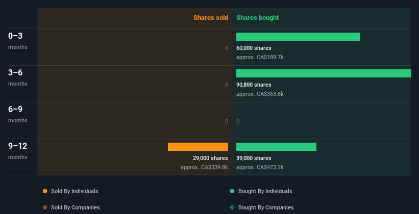 insider-trading-volume