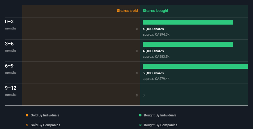 insider-trading-volume