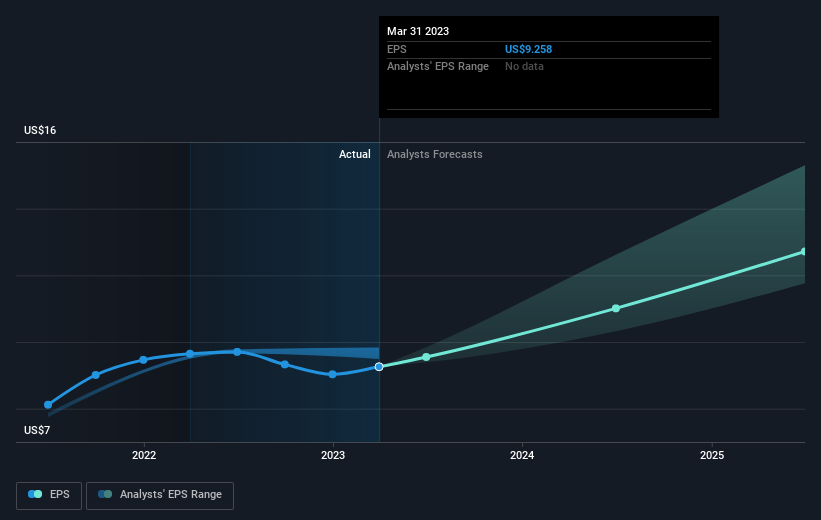 earnings-per-share-growth