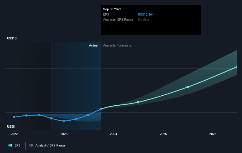 earnings-per-share-growth