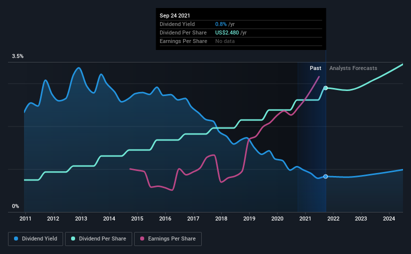 Microsoft's (NASDAQMSFT) Dividend Will Be Increased To US0.62 Nasdaq