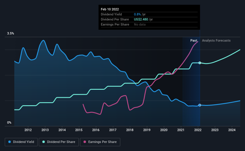 historic-dividend