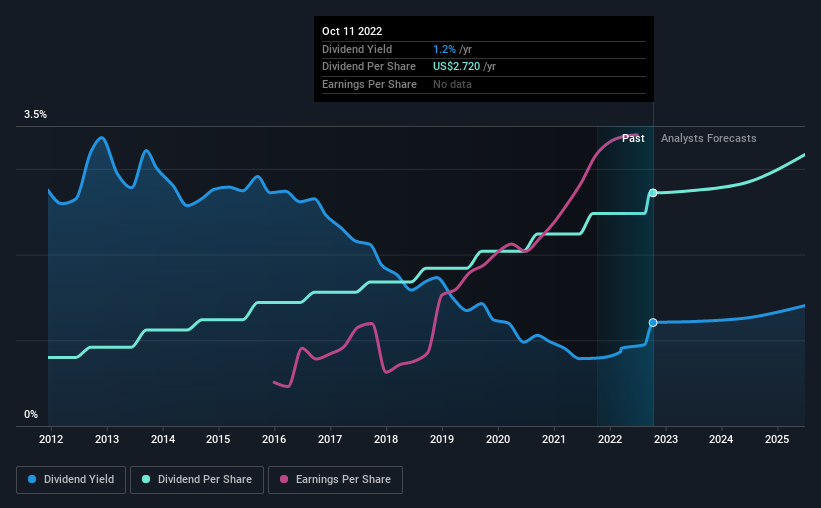 Microsoft's (NASDAQMSFT) Shareholders Will Receive A Bigger Dividend