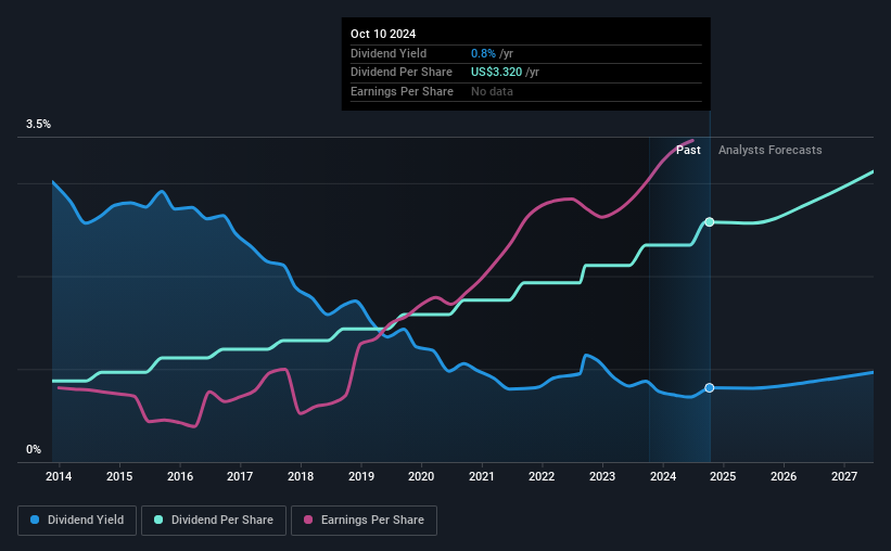 historic-dividend