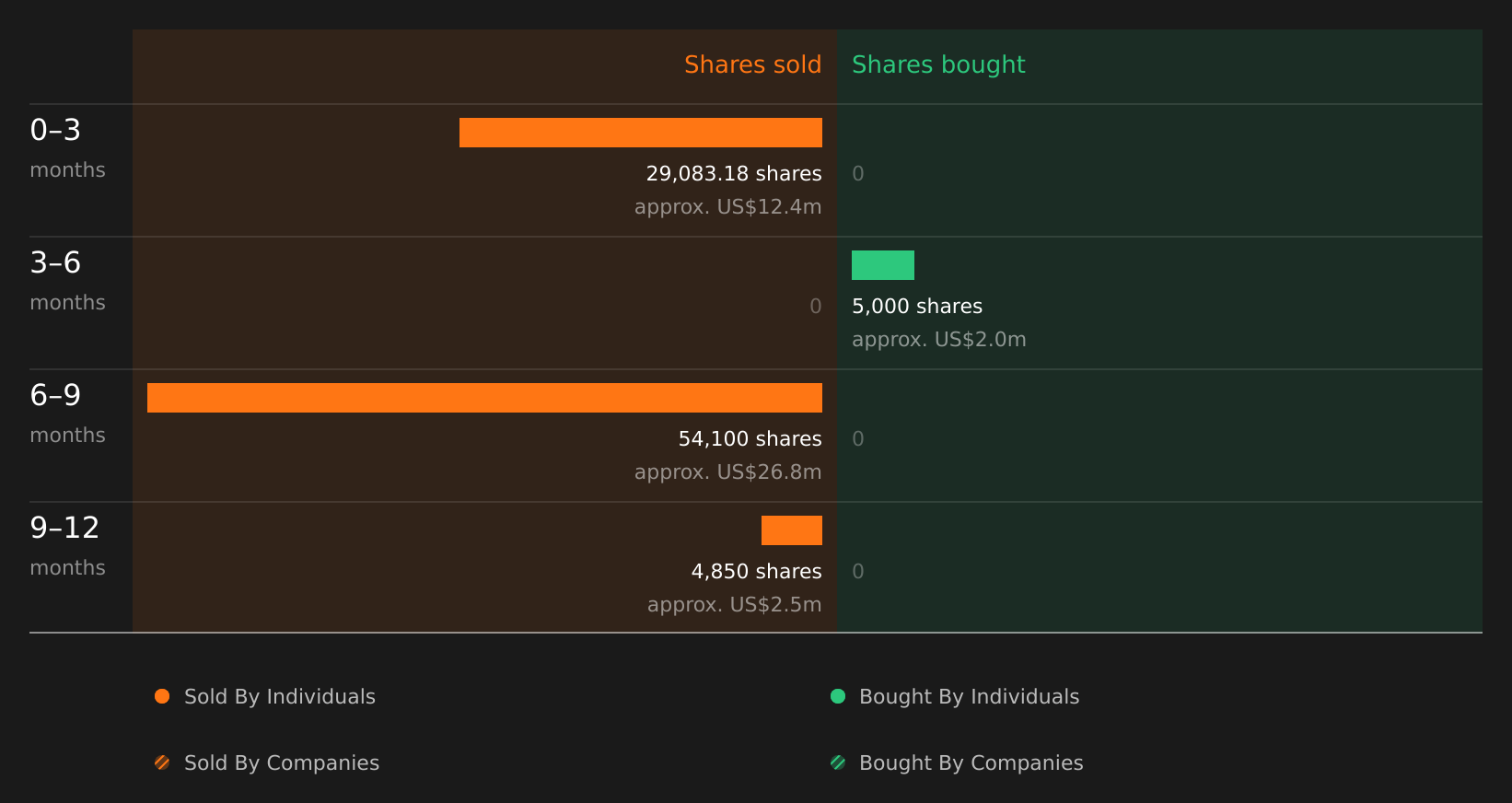 insider-trading-volume