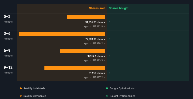insider-trading-volume