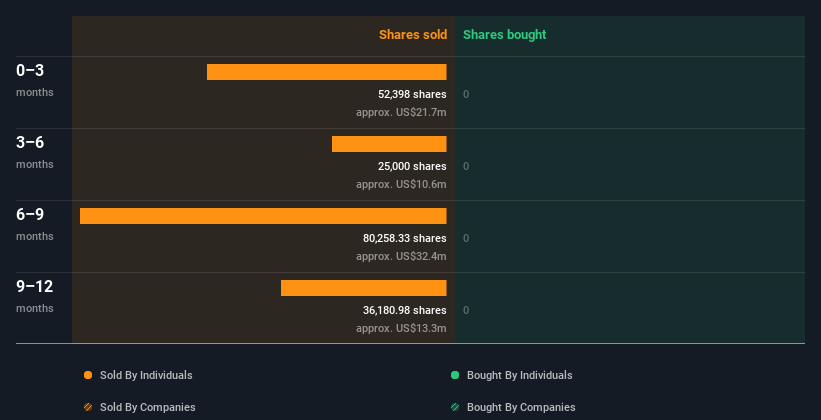 insider-trading-volume