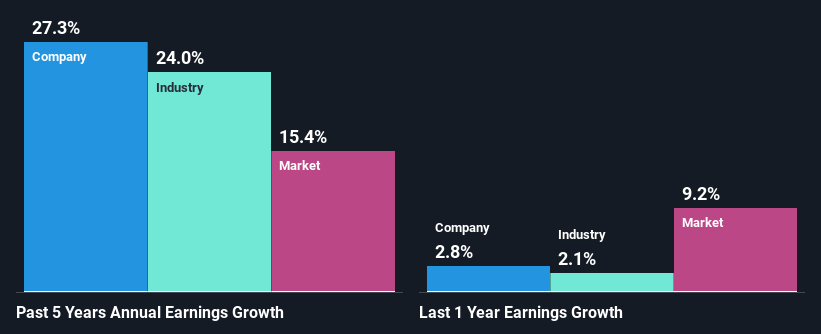 past-earnings-growth