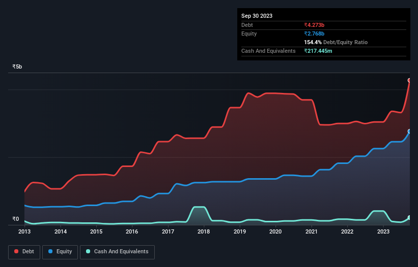 debt-equity-history-analysis