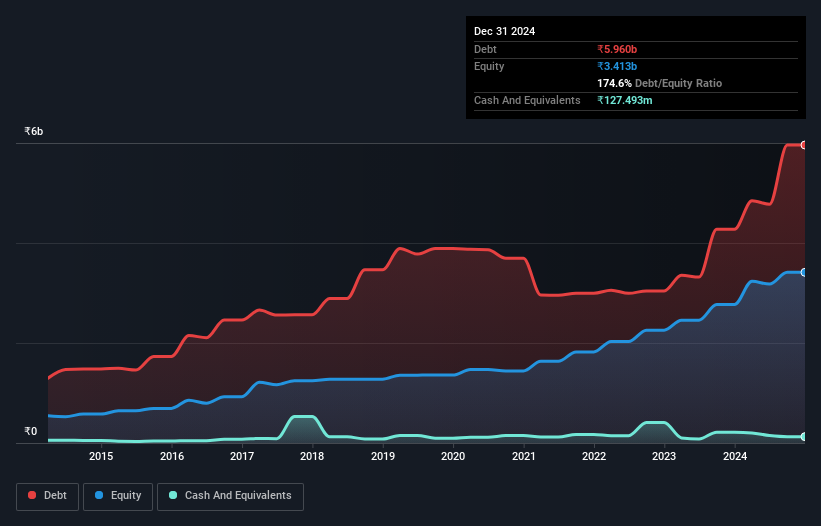 debt-equity-history-analysis
