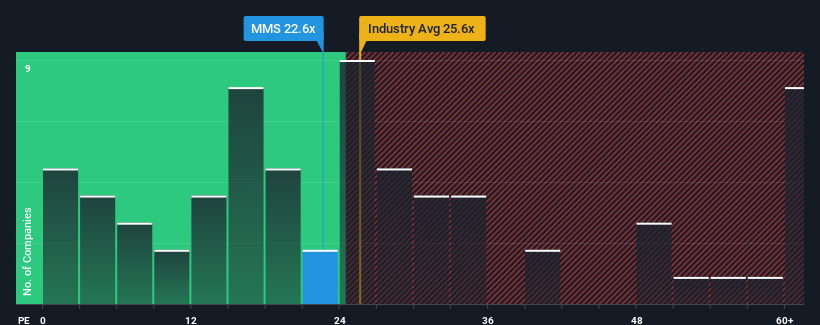 pe-multiple-vs-industry