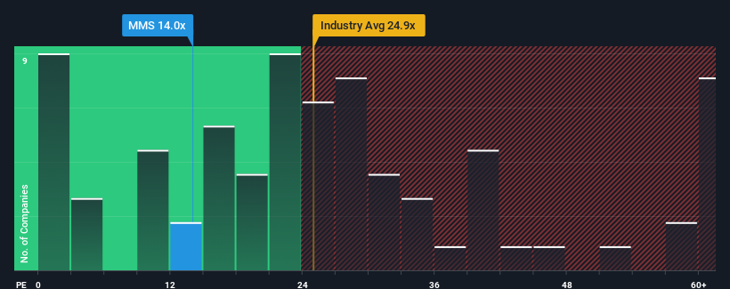 pe-multiple-vs-industry